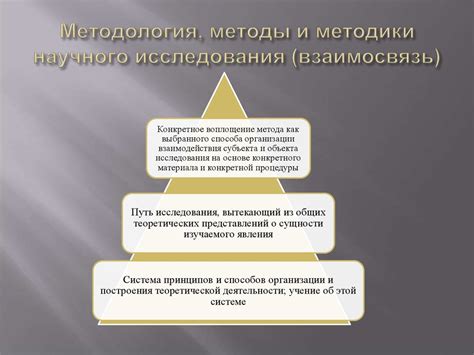 Разбор понятий: метод, методика и методология