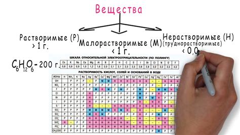 Разведение и прогревание смеси