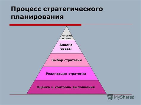 Разведка и стратегическое планирование на основе данных, полученных через обзорные приборы