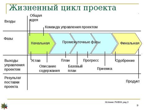 Развитие индивидуальности на протяжении жизненного пути