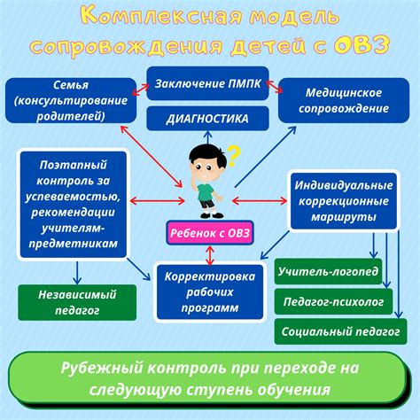 Развитие инклюзивного обучения