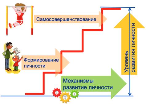 Развитие личности и ожидания от взаимоотношений