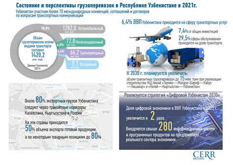 Развитие личных компетенций в сфере логистики