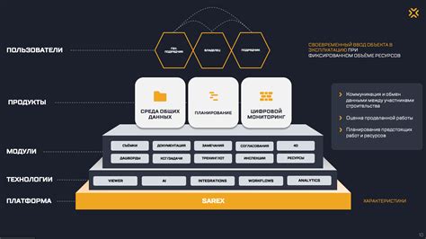 Развитие платформы Тиндер