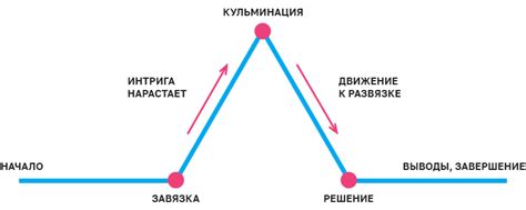 Развитие сюжета и структура повествования в сказании