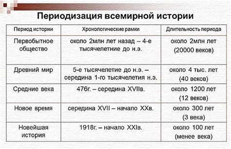 Развитие фамилии в разные эпохи