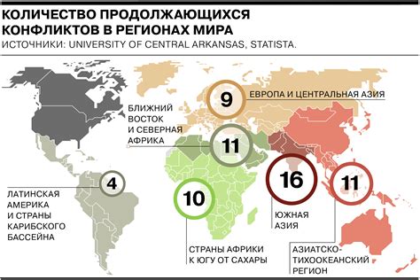 Разглаживание конфликтов