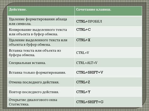 Раздел: Функциональность клавиши F2 в программе Microsoft Word