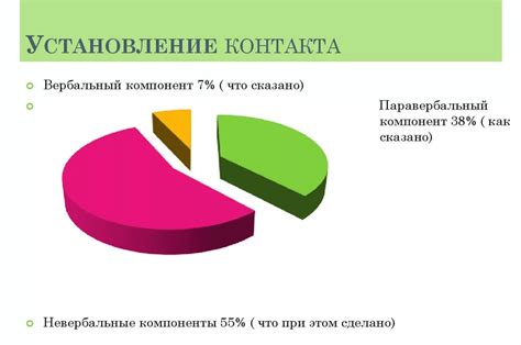 Раздел 3: Контакт с клиентом и выявление деталей