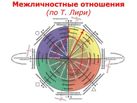 Раздел 4: Психологические интерпретации