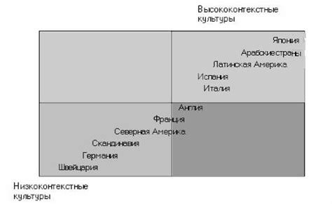 Раздел 5: Культурные особенности