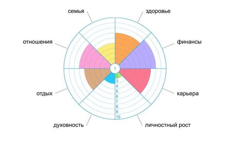 Раздел 6: В какие сферы жизни может уклоняться значение обручального кольца во сне?