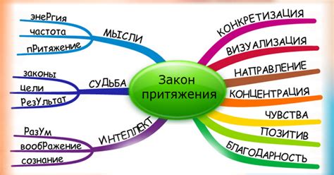 Раздел 6: Простые способы использования нарратива в повседневной жизни