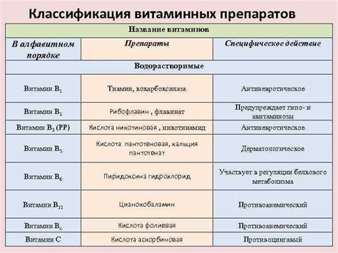 Различия в витаминных составах