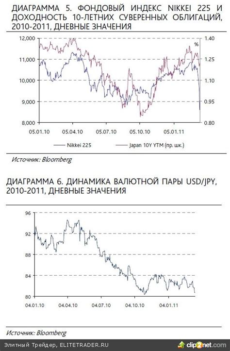 Различия в влиянии на экономику