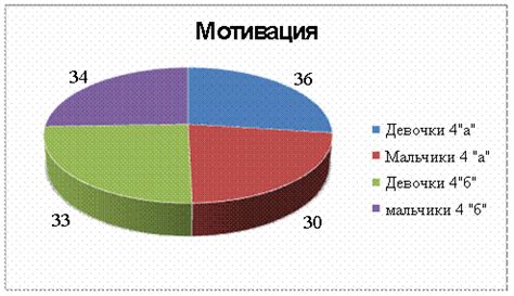 Различия в определении