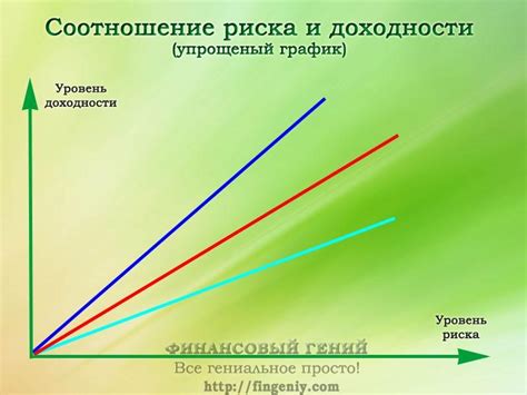 Различия в рисках и доходности