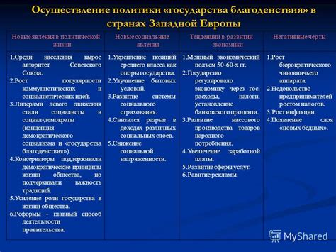 Различия в системах социальной подвижности в США, Европе и Азии