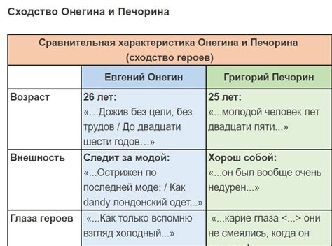 Различия и сходства в подходе