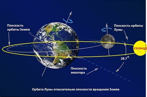 Различия между атмосферой Луны и Земли