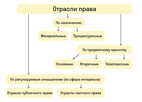 Различия между объектом гражданского права и предметом