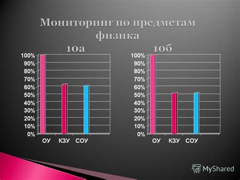 Различия между основным и средним общим