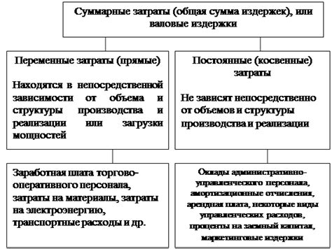 Различия между переменными и постоянными затратами