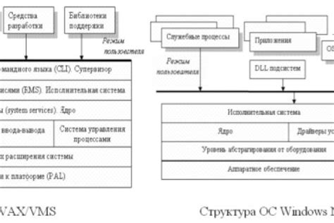 Различия микроядерных архитектур от монолитных систем