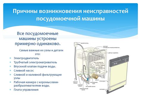 Различные причины возникновения неисправностей