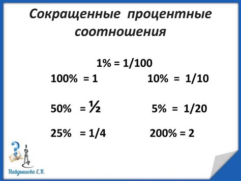 Различные процентные зависимости компонентов