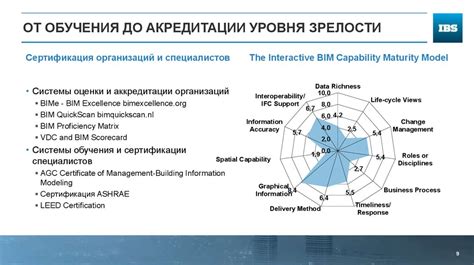 Различные формы информационного обмена