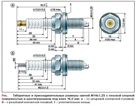 Размеры свечей зажигания: основные критерии