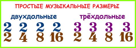 Размер "две четверти" в музыке