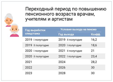 Размер выплат по пенсии по возрасту: алгоритм расчета и факторы, оказывающие влияние на него