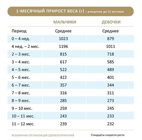 Размер и вес при рождении