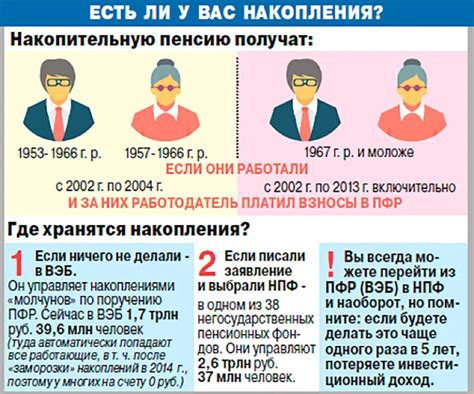 Размер пенсии: как его определить и увеличить?