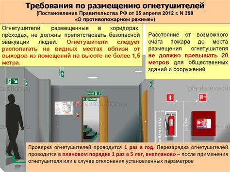 Размещение огнетушителя в помещении