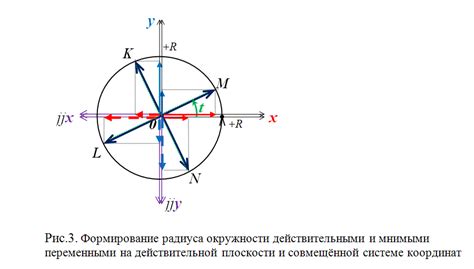 Размещение окружности в пространстве