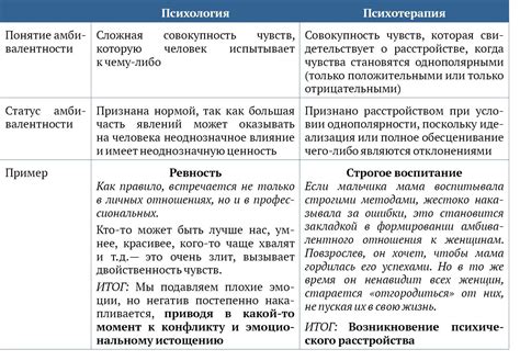 Разница между двумя понятиями: действие и делание