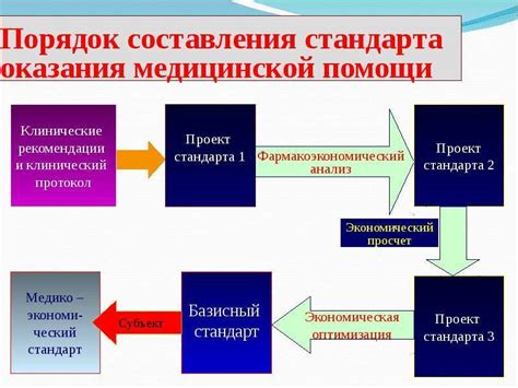 Разновидности изменения специалиста в ходе оказания медицинской помощи