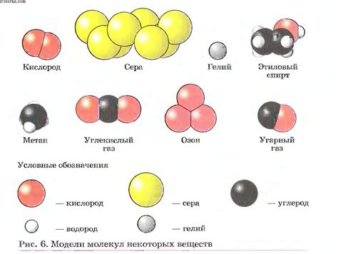 Разнообразие атомов и форм вещества