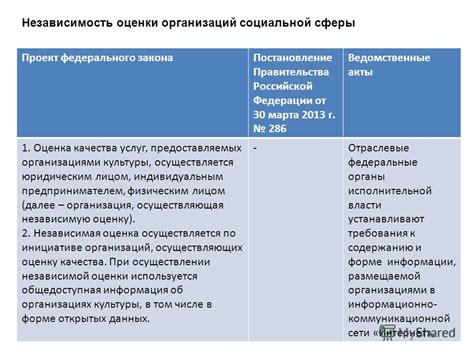 Разнообразие и специализация услуг предоставляемых организациями