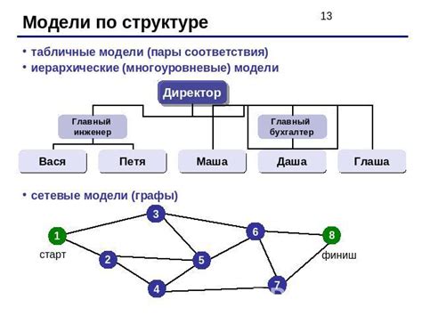 Разнообразие моделей и производителей