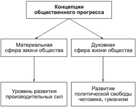 Разнообразие форм развития