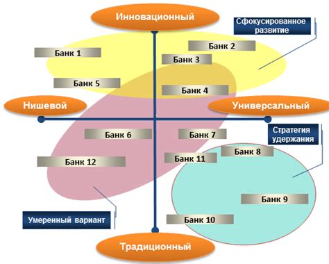 Разнообразные подходы к раскрытию карты Эльден: изысканные стратегии