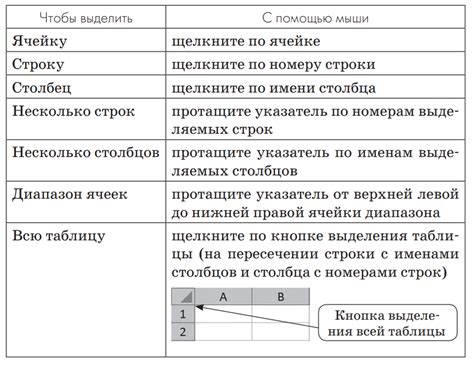 Разнообразные способы форматирования данных в электронной таблице