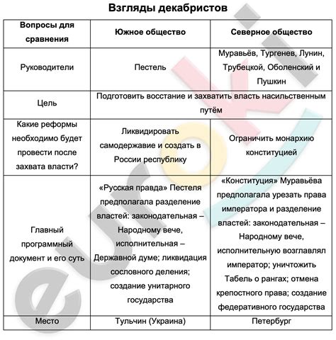 Разработка и направление истории