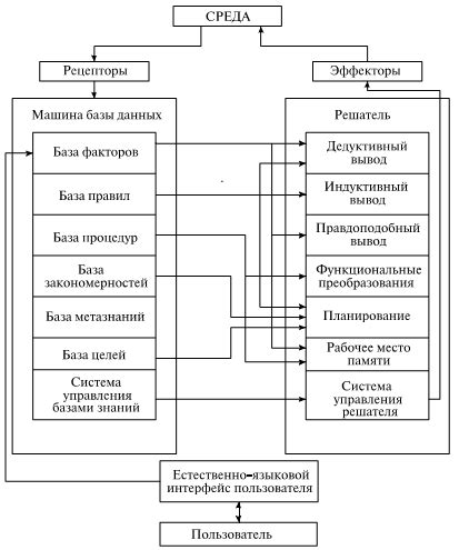 Разработка и обучение модели: пошаговое создание интеллектуальной системы