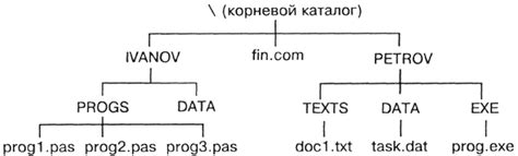 Разрушение файловой структуры