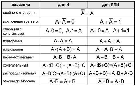 Разрывы в логике